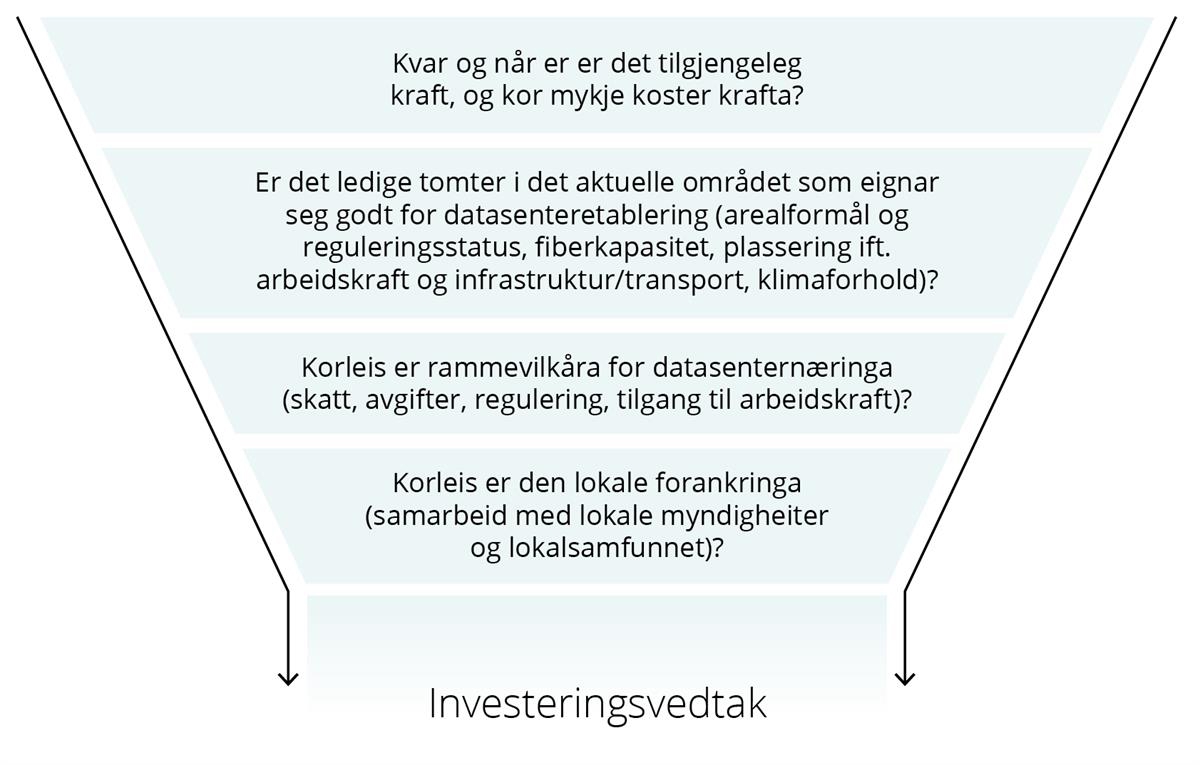 Grafisk framstilling