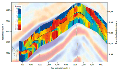 Figur 4.17 Schlumberger GeoSphere