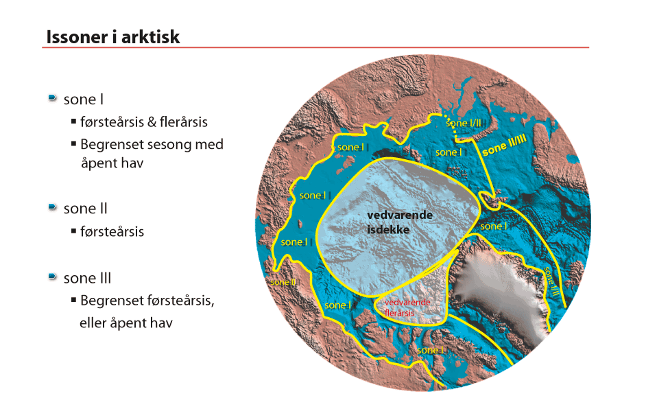 Figur 4.9 Issoner i Arktis
