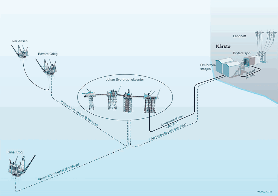 Figur 5.3 Kraft fra land-områdeløsningen for feltene Johan Sverdrup, Gina Krog, Edvard Grieg og Ivar Aasen