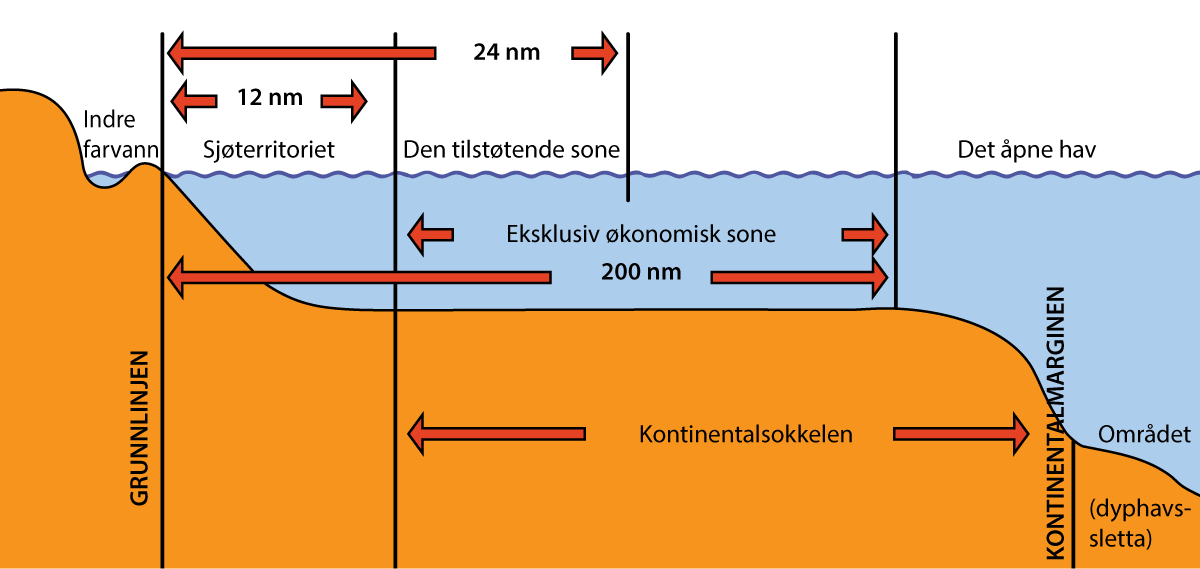Figur 2.1 Illustrasjon over kyststatenes ulike maritime jurisdiksjonsområder