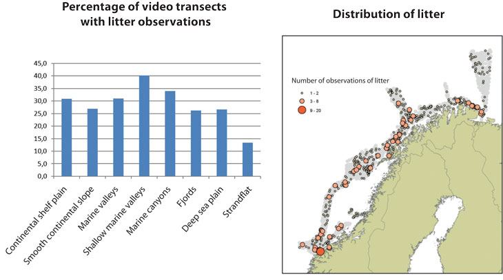 Figure 4.1 Left: Percentage of video transects with litter observations in different marine landscapes. Right: geographical distribution of litter recorded by the MAREANO programme.