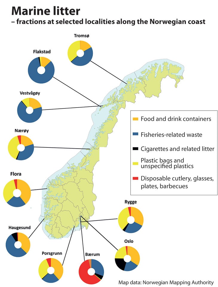Figure 4.4 Proportions of different fractions of marine litter collected at selected localities in 2011. The very high proportion of disposable cutlery and similar items recorded at the locality in Bærum is explained by an event that had been held there shortly...