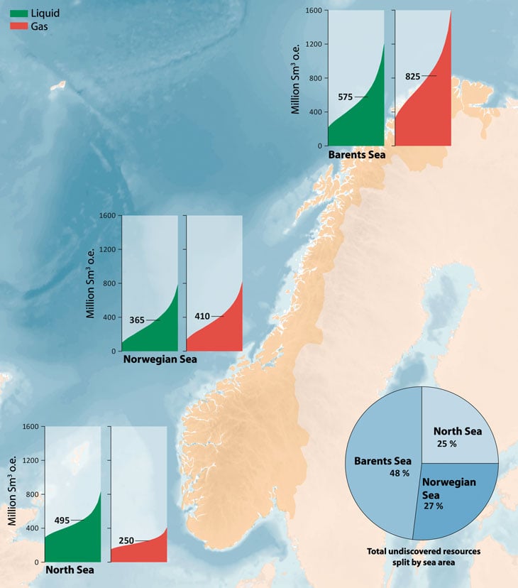 Figure 5.6 Resource estimates for the Norwegian part of the continental shelf.