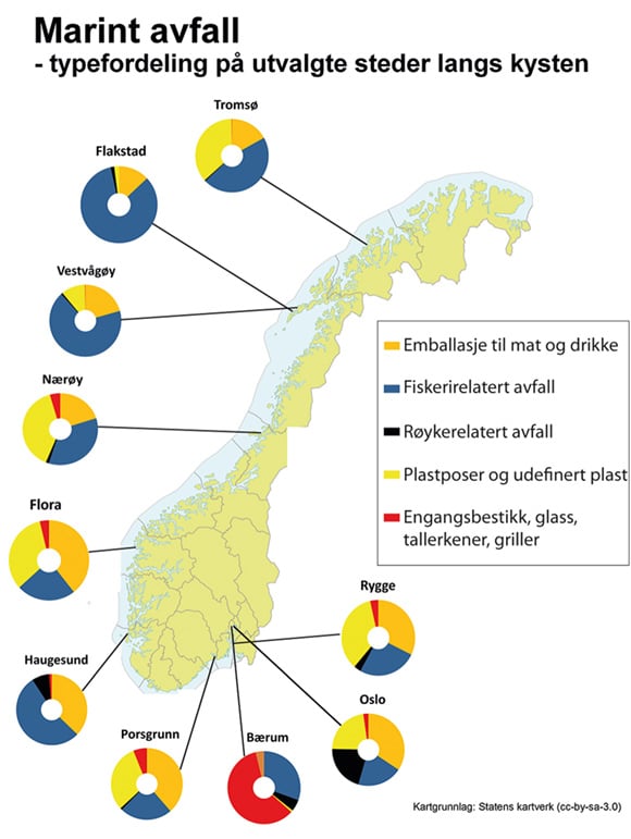 Figur 4.4 Fordelingen av ryddet marint avfall på et utvalg lokaliteter i 2011. Den spesielt høye andelen av engangsbestikk og lignende på lokaliteten i Bærum skyldes et arrangement som nettopp hadde foregått der.