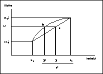 Figur 4.2.1A Risikoaversjon og forsikring
