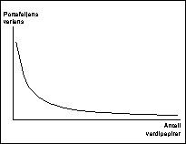 Figur 4.4.2A Porteføljediversifisering