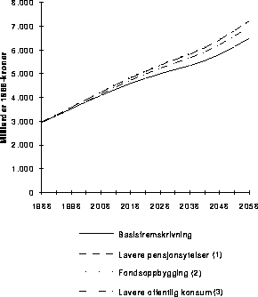 Figur 8.5.6A Nasjonalformue1)
