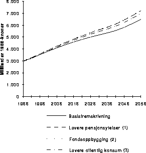 Figur  Nasjonalformue1)