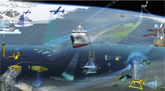 Figur 5.4 FF Dr Fridtjof Nansen samler inn fysisk og biologisk informasjon om blant annet fiskebestander. Partnere i samarbeidsland har tilgang på dataen.