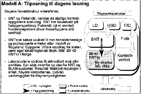 Figur 3.10 Figur 10 Modell A