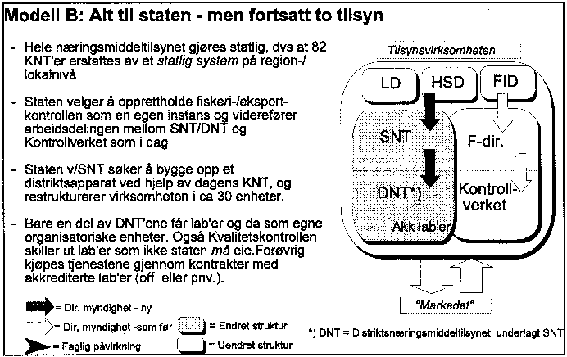 Figur 3.11 Figur 11 Modell B