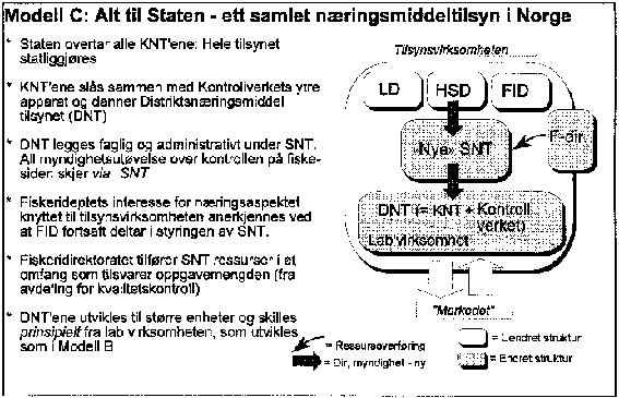 Figur 3.12 Figur 12 Modell C