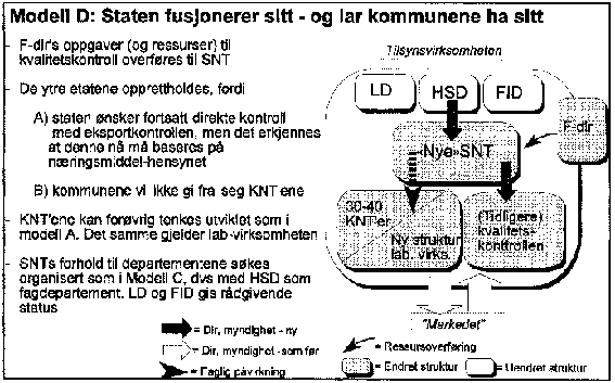 Figur 3.13 Figur 13 Modell D