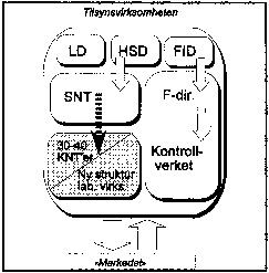 Figur 3.14 Figur 14