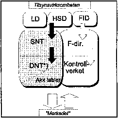 Figur 3.15 Figur 15