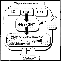 Figur 3.16 Figur 16