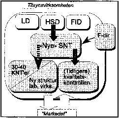 Figur 3.17 Figur 17