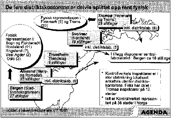 Figur 3.2 Figur 2 Oversikt over distriktskontorenes organisering og
 tilstedeværelse