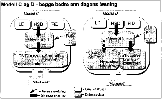 Figur 3.20 Figur 20 Modell C og D