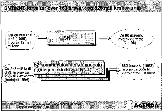 Figur 3.4 Figur 4 Oversikt over samlede ressurser i SNT/KNT-systemet, ekskl Fdir's
 ressurskontroll