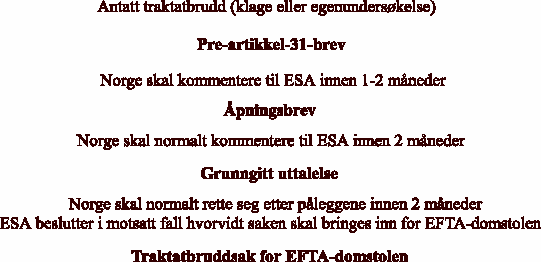 Figur 4.2 Gangen i en traktatbruddprosedyre
