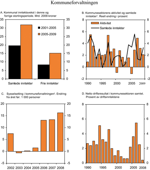 Figur 3.10 Sentrale utviklingstrekk i kommuneforvaltningen