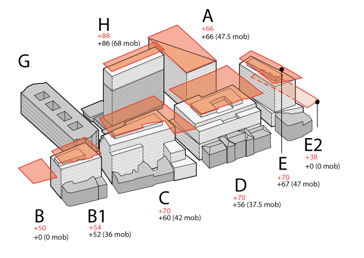 Figur 2.7 Høyder – hva reguleringsplanen tillater vs. forslaget i skisseprosjektet 
