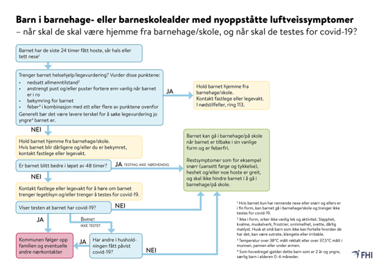 Informasjon Til Foreldre Om Barn Og Koronavirus Regjeringen No