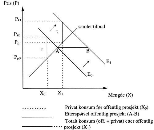 Figur 6.2 Veiet gjennomsnittsregel