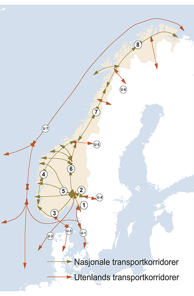Figur 15.2 Nasjonale og utenlands transportkorridorer