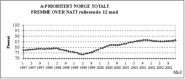 Figur 1.11 Leveringspålitelighet