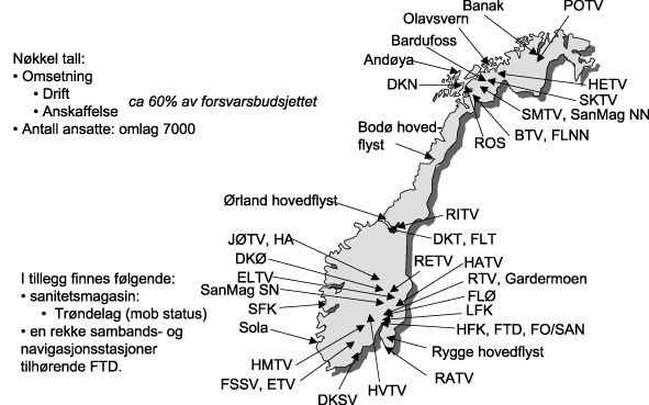 Figur 1.1 Materiellforvaltningen i et geografisk perspektiv