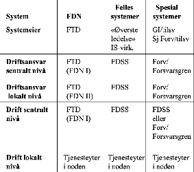 Figur 5.6 Eier, driftsansvar og drifter av IS