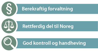 Figur 3.1 Måla for det internasjonale fiskerisamarbeidet