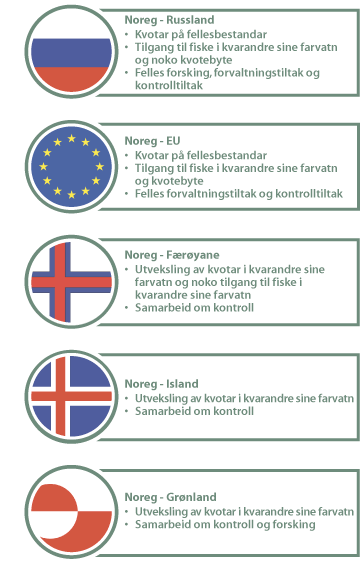Figur 3.2 Oversikt over dei tosidige avtalane Noreg har med andre land 