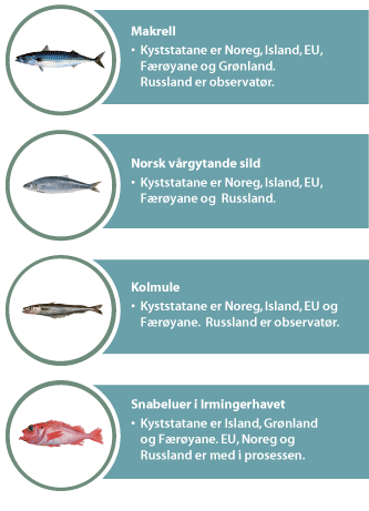 Figur 3.3 Oversikt over kyststatsavtalane der Noreg deltek