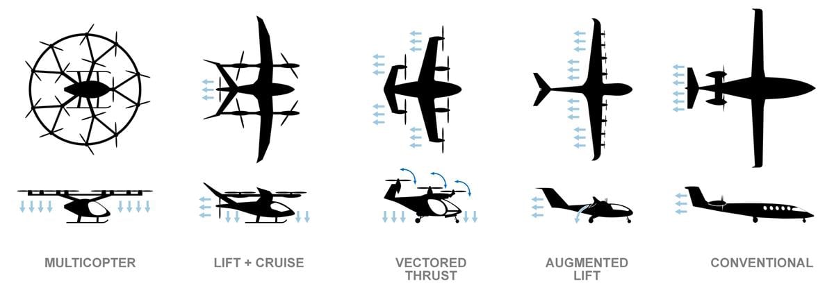 Categories of AAM aircraft