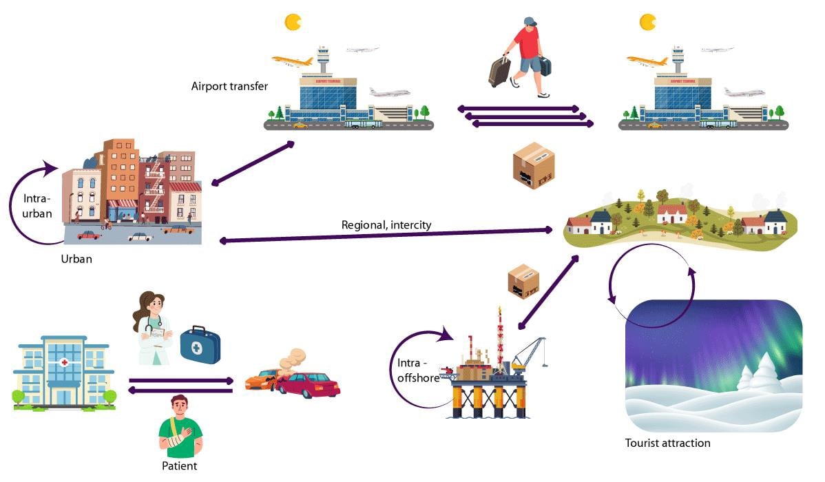Use cases of drones and AAM