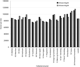Figur 12.2 Valgdeltakelsen 1967-2003.