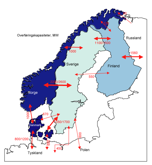 Figur 3.18 Overføringsforbindelser for kraft til og i det nordiske kraftmarkedet