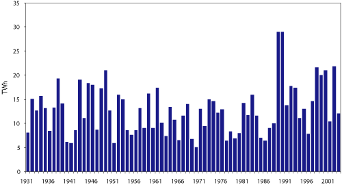 Figur 4.1 Energitilsig til vannkraftmagasinene i Norge summert for månedene januar – april.