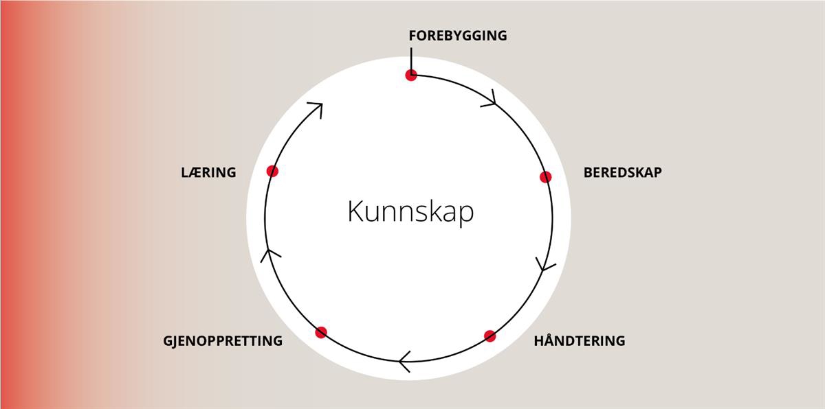 Et bilde som inneholder tekst, sirkel, skjermbilde, diagram

KI-generert innhold kan være feil.