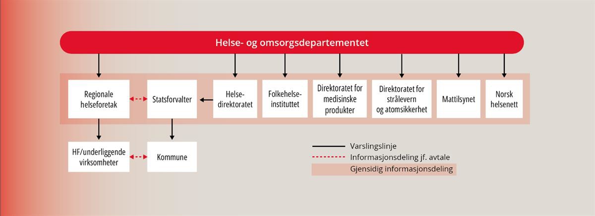 Et bilde som inneholder tekst, skjermbilde, Font, diagram

KI-generert innhold kan være feil.