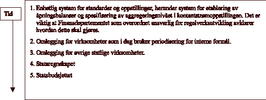 Figur 10.2 Implementeringsstrategi