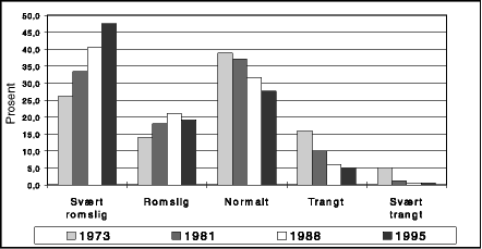 Figur 2.1 Trangboddhet