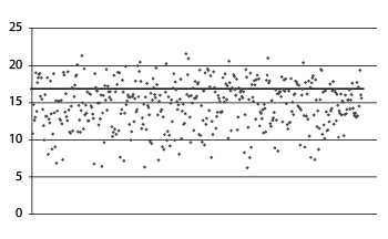 Figur 6.1 Gruppestorleik 2: kommunar over og under landsgjennomsnittet, grunnskole