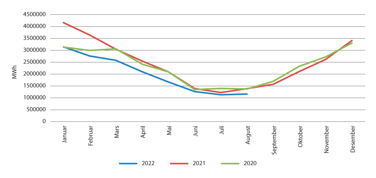 Figur 9.4 Endring i totalforbruk for husholdninger i Sør-Norge