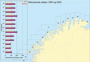 Figur 5.13 Returperiode for akutte utslipp fra sjøtransport langs kysten av Nord-Norge.
