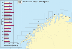 Figur 5.13 Returperiode for akutte utslipp fra sjøtransport langs kysten av Nord-Norge.